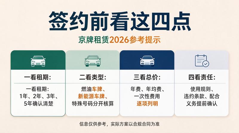 北京车牌办理大厅