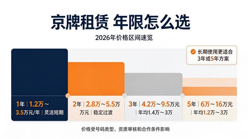 京牌指标过户注意事项