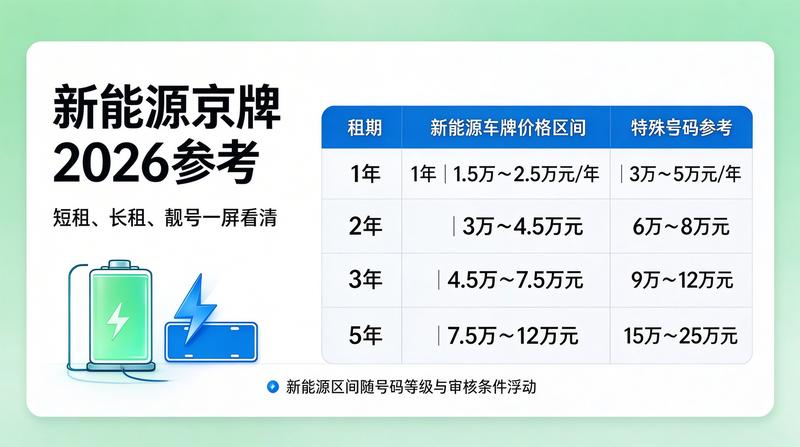 新能源汽车行业发展现状